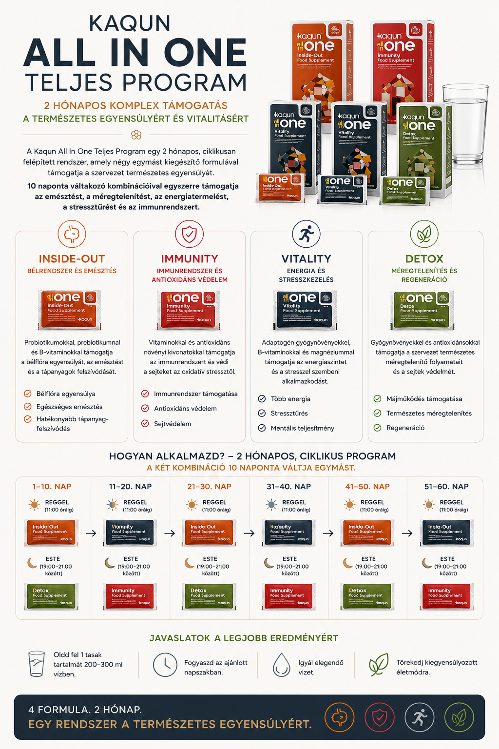 2 hónapos Kaqun vitamin program - All in One - Image 6